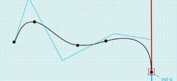 Modifying duration settings on interpolation conditions