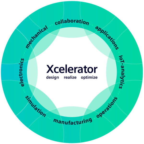 Learning Advantage is now Xcelerator Academy!