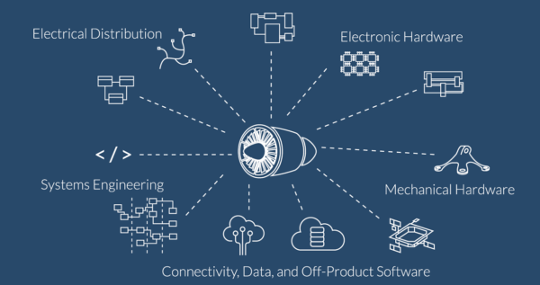 Design management software brings together engineering domains and disciplines