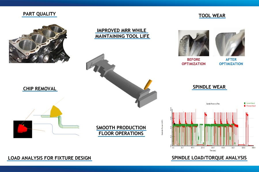 NX CAM Production Module Integration Engineering Analysis