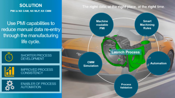 Streamlining machining and quality inspection operations using PMI