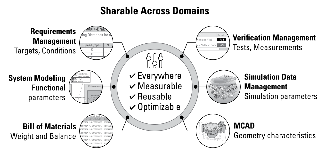 Sharable data in the future of aerospace, with MBSE