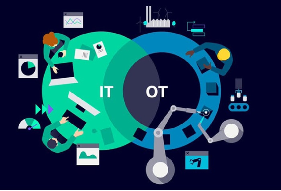 IT/OT Convergence