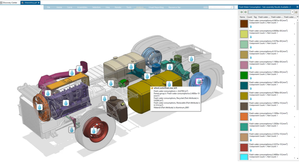 NX Sustainability Impact Analysis window open in NX showing the fresh water consumption analysis of a chassis design
