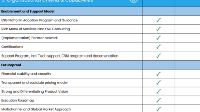 Sustaira’s newest guide: Sustainability and ESG software evaluation criteria