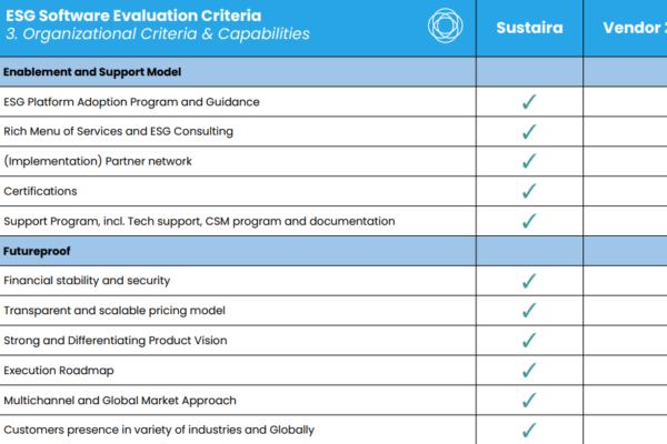 Sustaira's newest guide: Sustainability and ESG software evaluation criteria