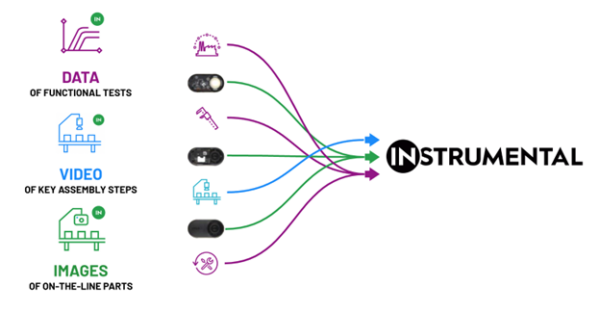 AI-powered root cause analysis improves product quality 