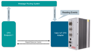Supporting IPC-CFX with Opcenter Execution Electronics IoT