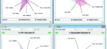 Metrics drive architectural optimization