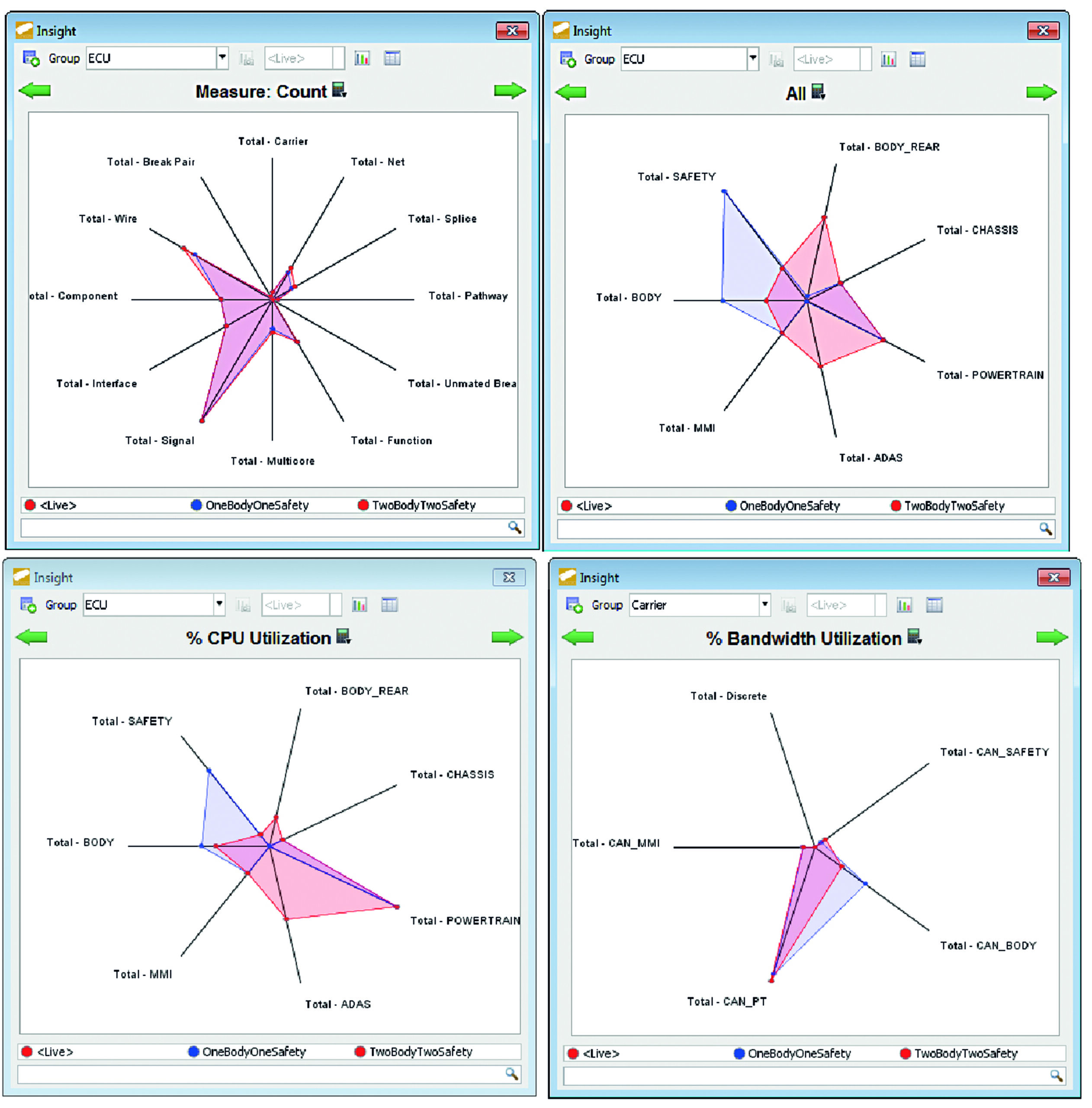 Metrics drive architectural optimization