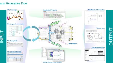 Capital Systems Integrator: Solving for complexity with a platform generative flow