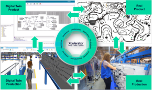 Capital and Plant Simulation for the wire harness business