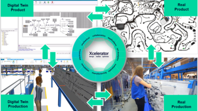 Plant Simulation for the Wire harness business