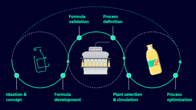 Manufacturing Operations Management in the CPG Industry