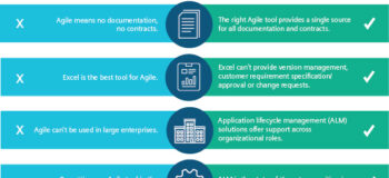 Agile myths vs facts graphic with copy and text in two columns