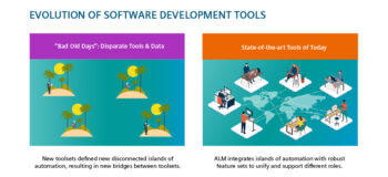 Evolution of Software Development Tools, comparison of the disparate tools & data of the old days, and today's state-of-the-art tools (with ALM)