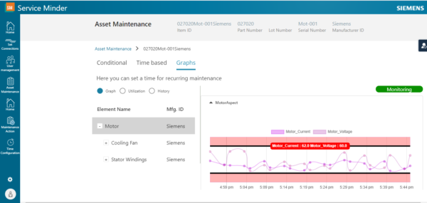 Proactively Planning for Asset Maintenance