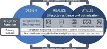 Tessent Silicon Lifecycle Solutions