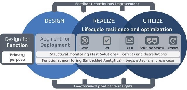 Tessent Silicon Lifecycle Solutions