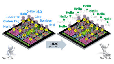 What’s up with the IEEE 1687 and 1149.1 refresh?