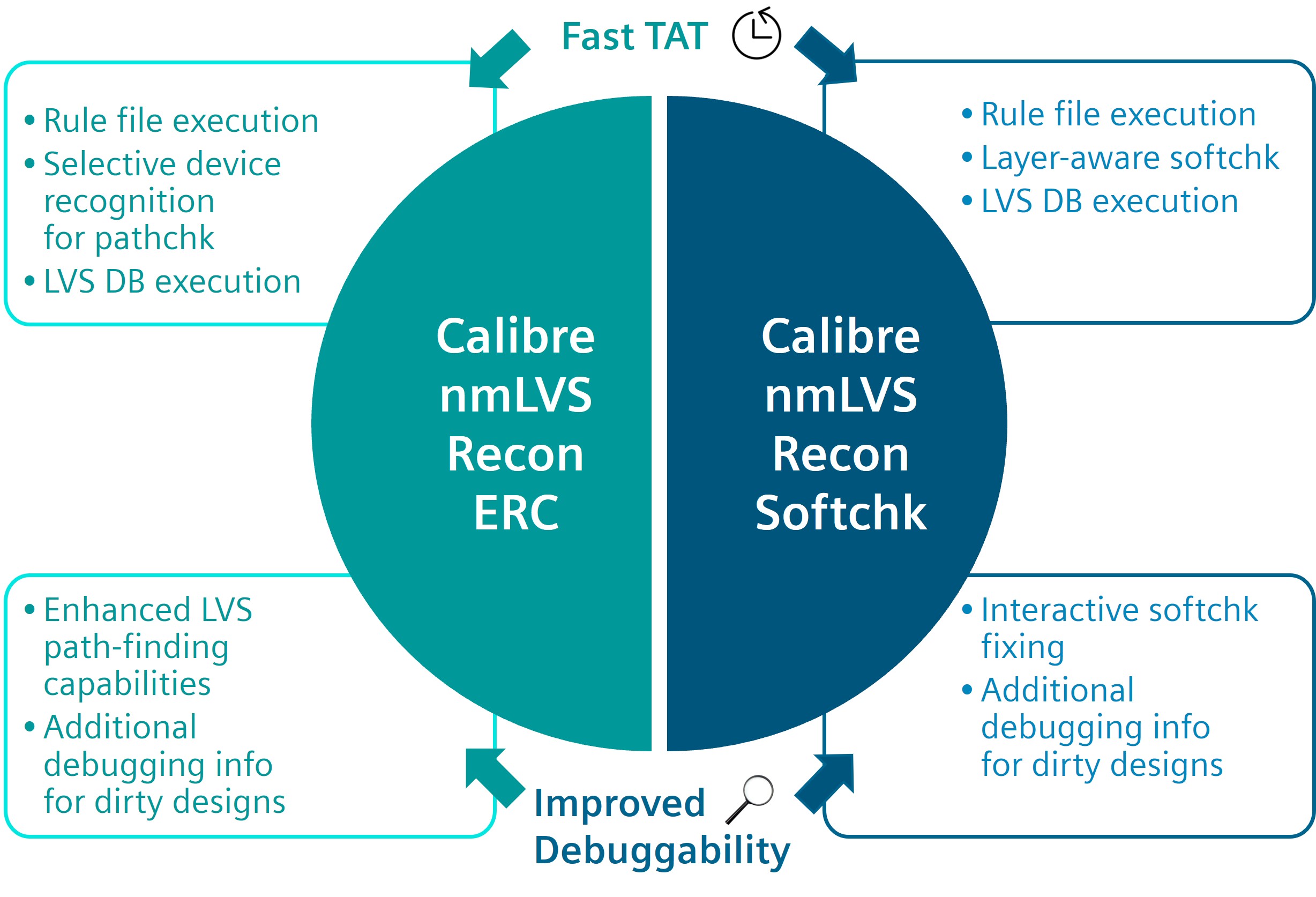 ERC softchk features