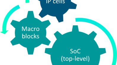 Shifting left with Calibre solutions: Enhancing IP design flow efficiency and design quality