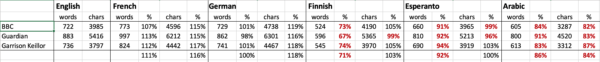 OFF-TOPIC: How many words?
