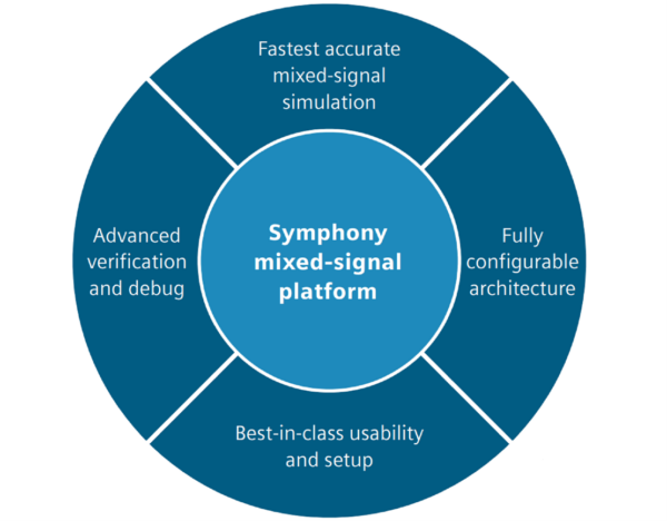 Learn How to Use State of the Art Capabilities of The Symphony™ Mixed-Signal Platform: A Solution for Your Design Challenges