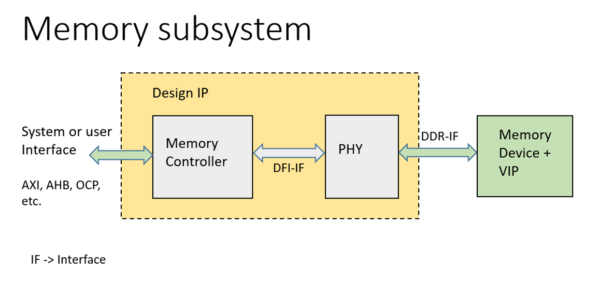Getting Started with Questa Memory Verification IP