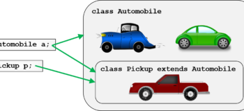 Base and derived classes and their handles