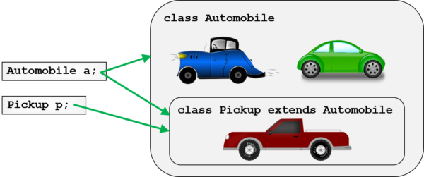 Class Variables and Assignments in SystemVerilog