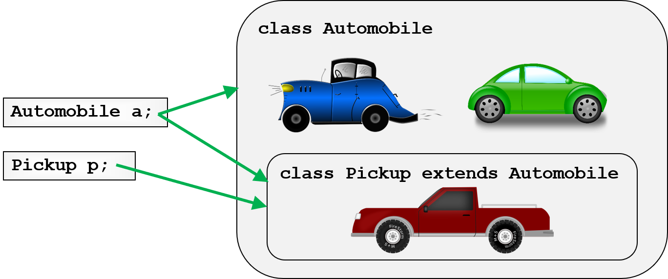 Base and derived classes and their handles