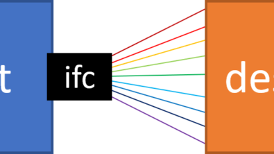 Connect test module with interface to design with individual ports