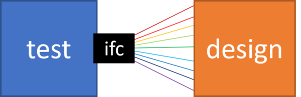 SystemVerilog: What is a Virtual Interface?