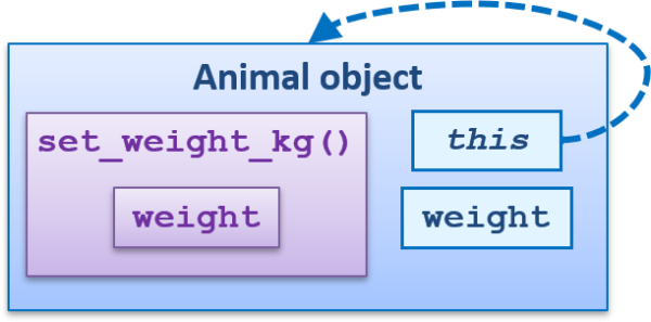 SystemVerilog: Implicit handles