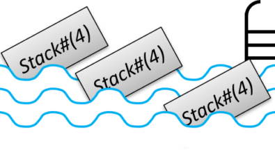 Dig a Pool of Specialized SystemVerilog Classes