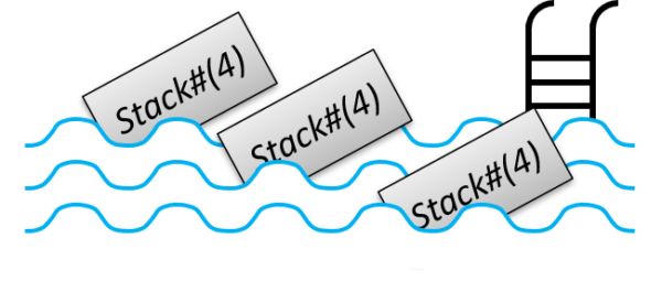 Dig a Pool of Specialized SystemVerilog Classes