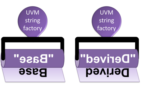 The UVM Factory Revealed, Part 2