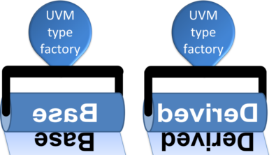 UVM Factory Revealed, Part 1