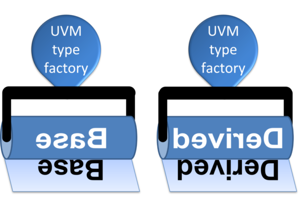 UVM Factory Revealed, Part 1