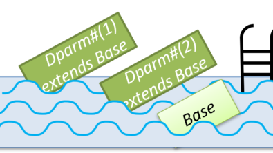 Pool of parameterized handles in SystemVerilog