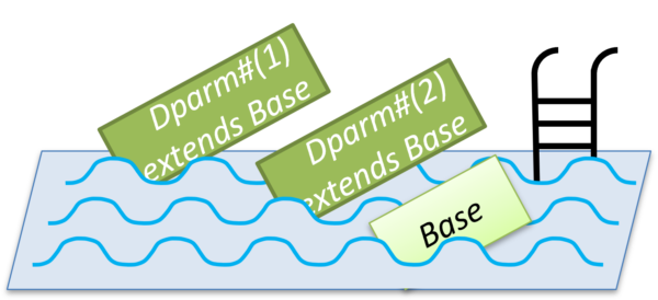 Groups of Class Specializations in SystemVerilog