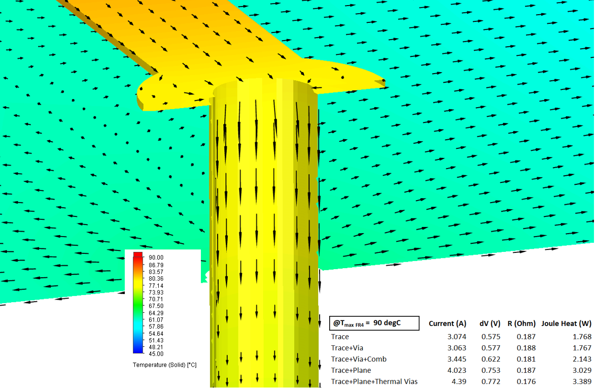 Trace, plane and thermal via heat spreading