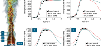 The fastest chemistry solver on the CFD market?!