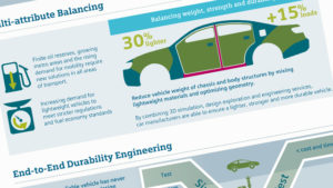 Strategies to deliver lighter, stronger and more durable vehicles