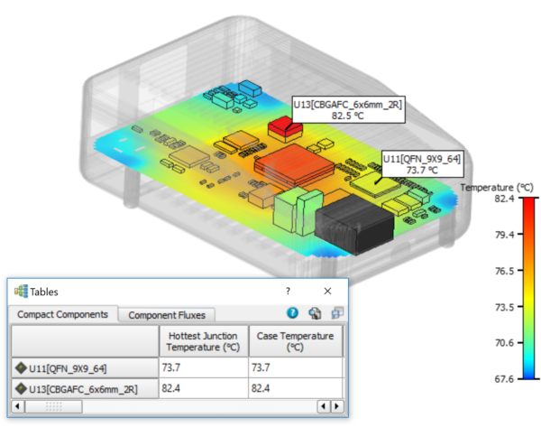 Great User Experience: Why people choose Simcenter Flotherm