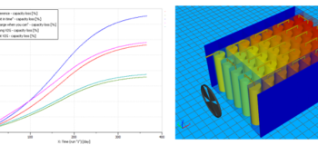 Battery ageing and thermal analysis Simcenter Amesim