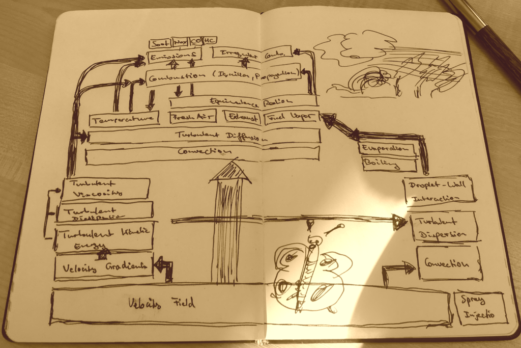 engine emission cfd simulation is a complex problem with many nonlinear dependencies