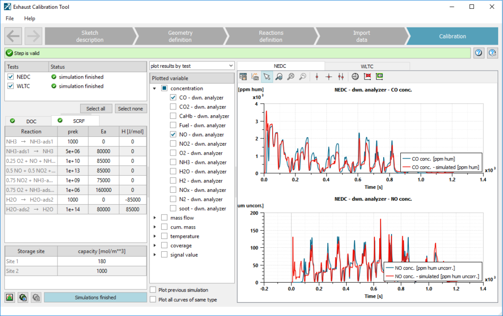optimize catalytic model