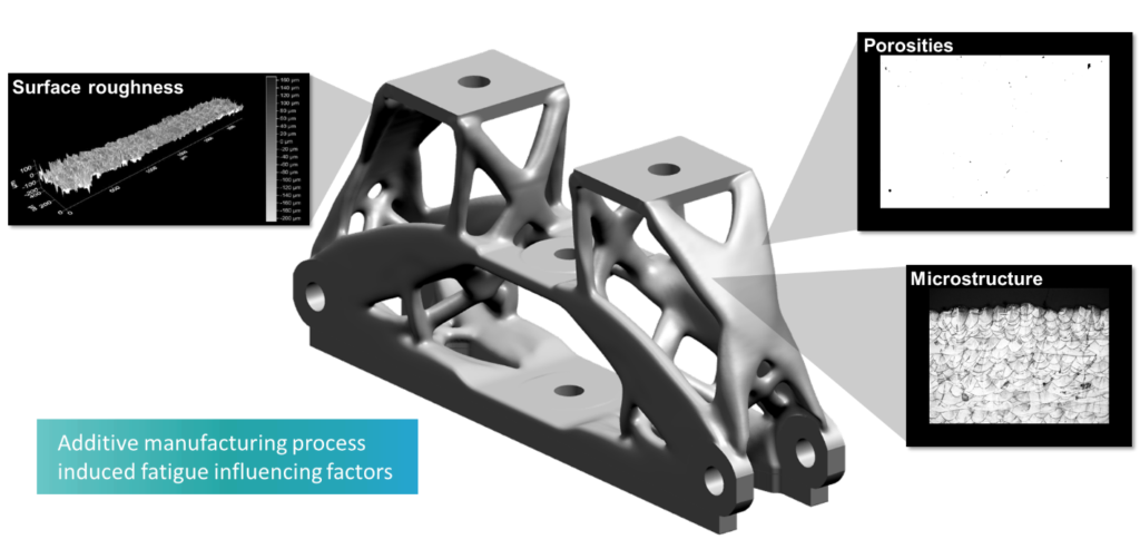 Fatigue Challenge of Additive Manufacturing: Fatigue factors of a 3D printed structure